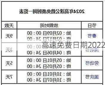 高速免费日期2022