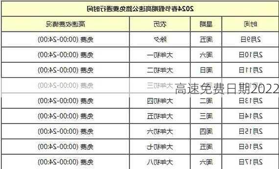 高速免费日期2022