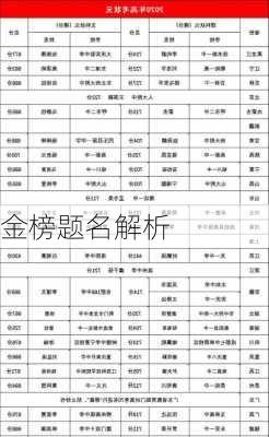 金榜题名解析