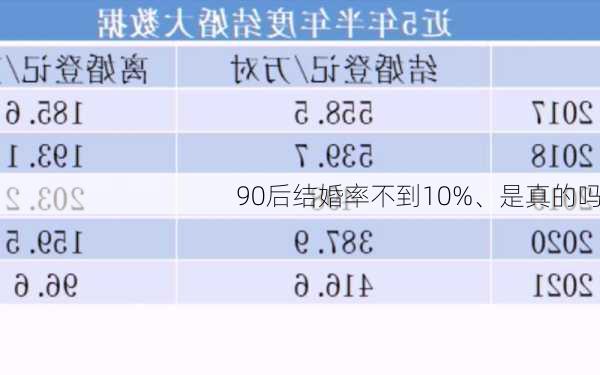 90后结婚率不到10%、是真的吗