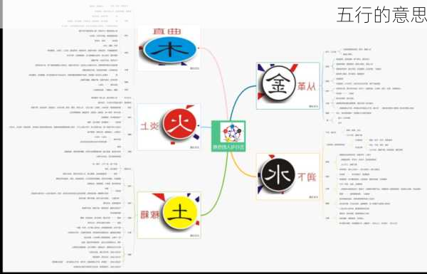 五行的意思