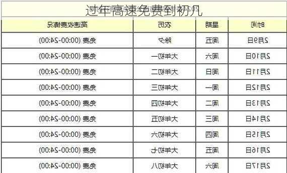 过年高速免费到初几