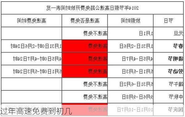 过年高速免费到初几