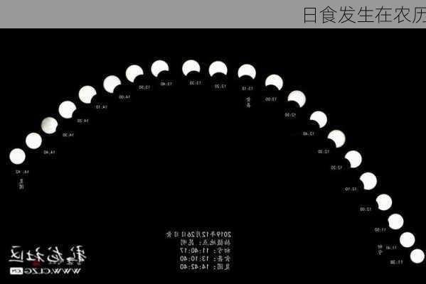 日食发生在农历