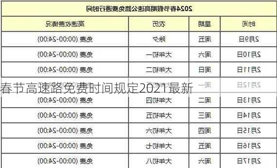 春节高速路免费时间规定2021最新