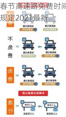 春节高速路免费时间规定2021最新