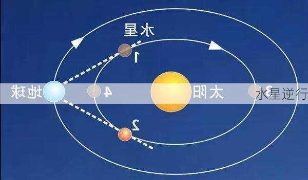 水星逆行