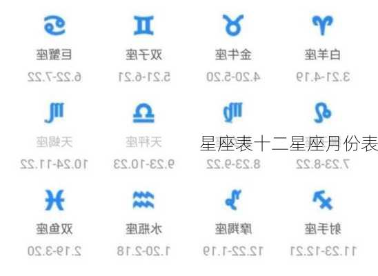 星座表十二星座月份表