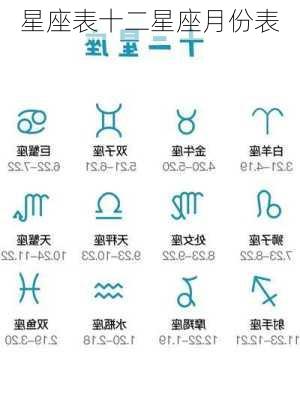 星座表十二星座月份表