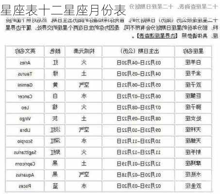 星座表十二星座月份表