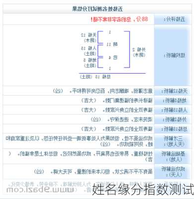 姓名缘分指数测试