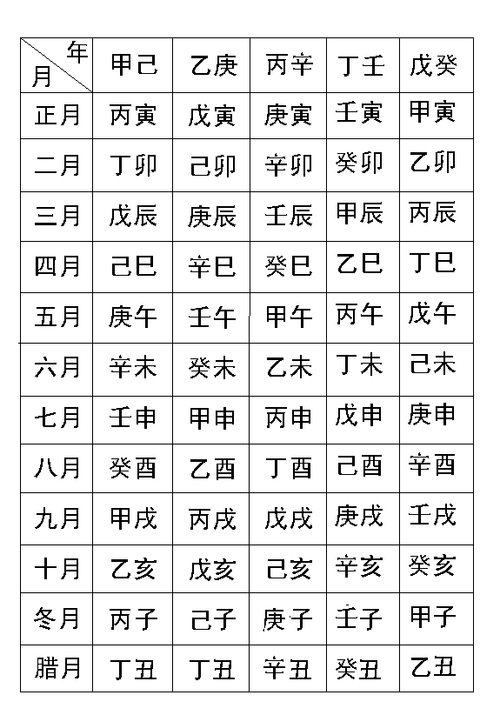 生辰八字五行测算