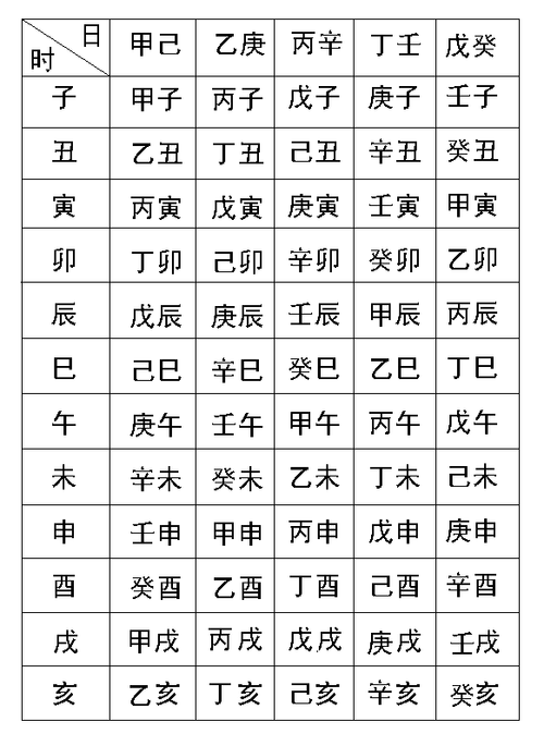 生辰八字五行测算