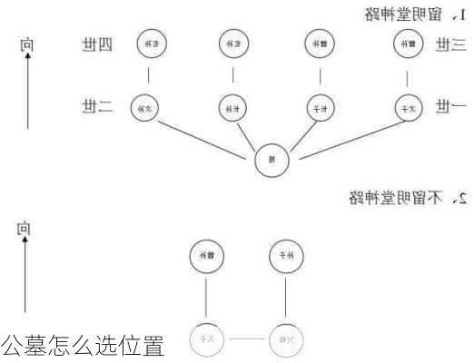 公墓怎么选位置