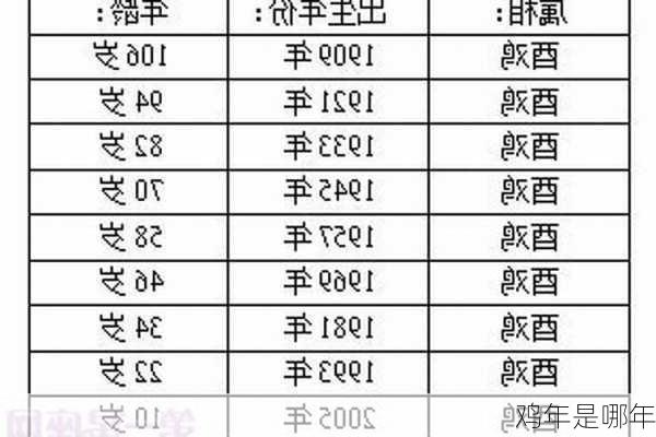 鸡年是哪年