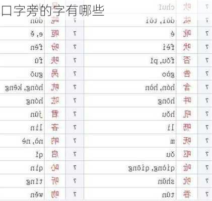 口字旁的字有哪些