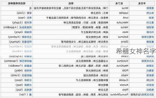 希腊女神名字