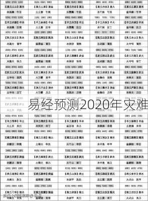 易经预测2020年灾难