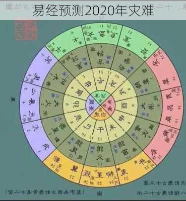 易经预测2020年灾难