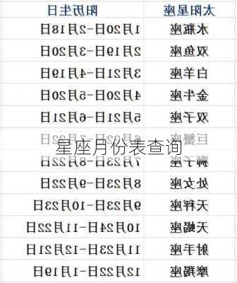 星座月份表查询