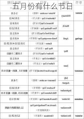 五月份有什么节日