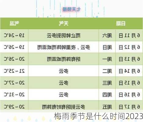 梅雨季节是什么时间2023