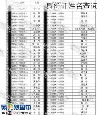 身份证姓名查询