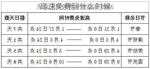 高速免费到什么时候