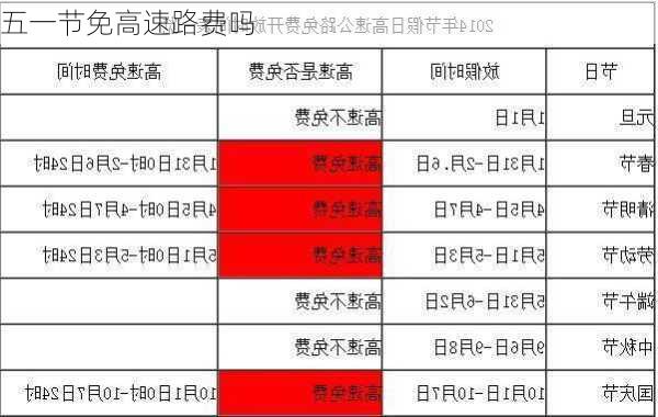 五一节免高速路费吗