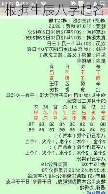 根据生辰八字起名