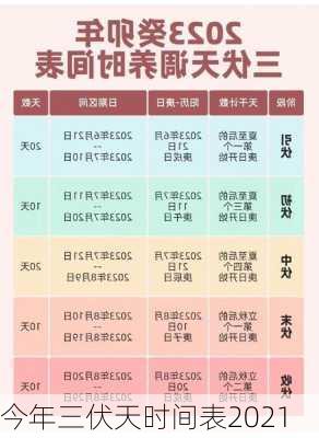 今年三伏天时间表2021