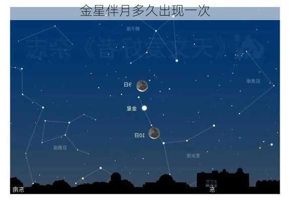 金星伴月多久出现一次