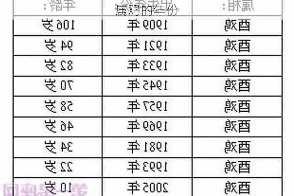 属鸡的年份