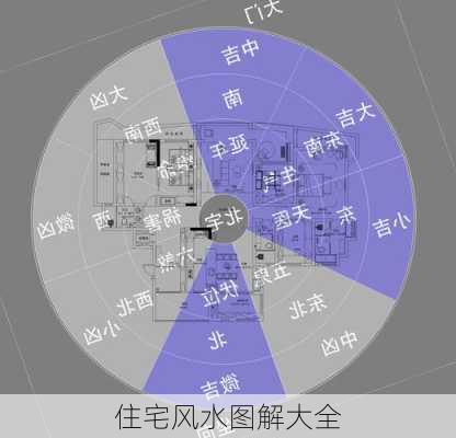 住宅风水图解大全