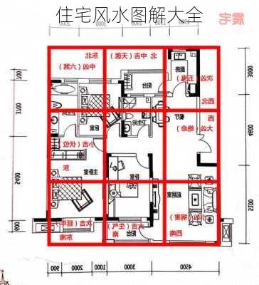 住宅风水图解大全