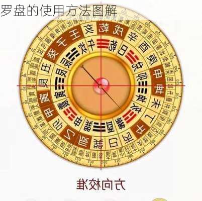 罗盘的使用方法图解