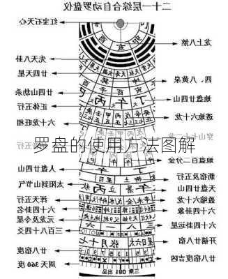 罗盘的使用方法图解