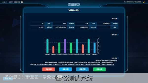 性格测试系统