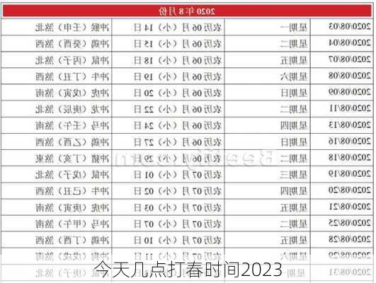 今天几点打春时间2023