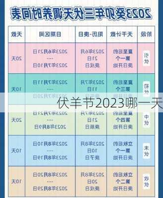 伏羊节2023哪一天