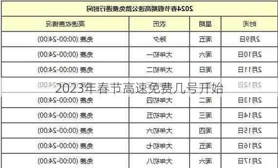 2023年春节高速免费几号开始