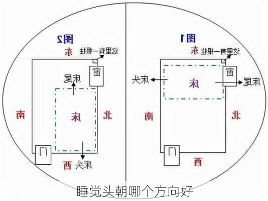 睡觉头朝哪个方向好