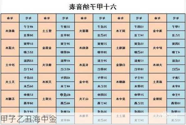 甲子乙丑海中金