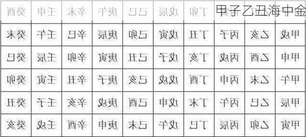 甲子乙丑海中金