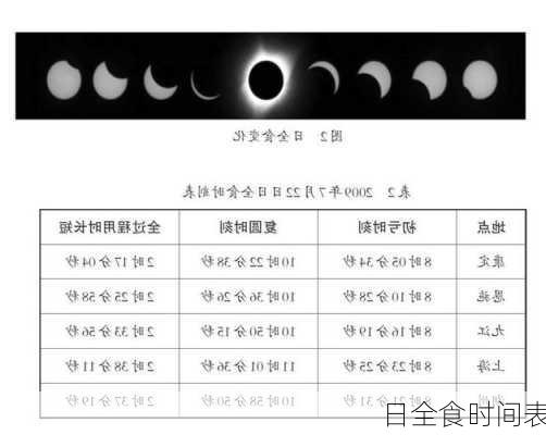 日全食时间表