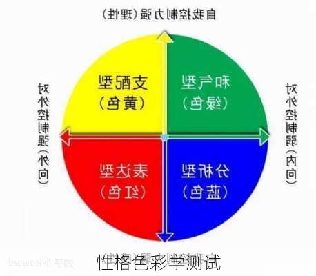 性格色彩学测试