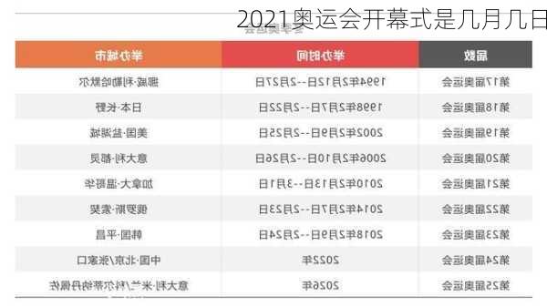 2021奥运会开幕式是几月几日