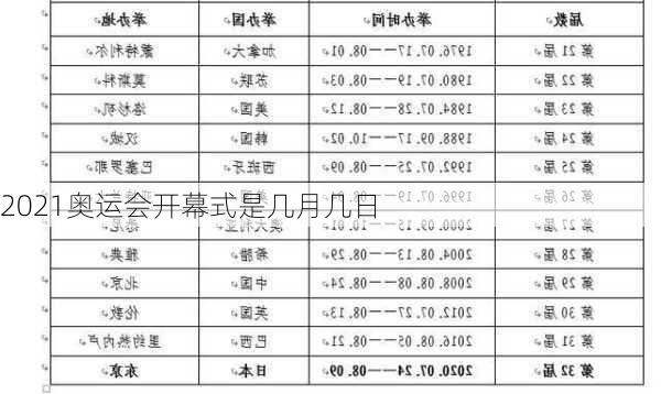 2021奥运会开幕式是几月几日