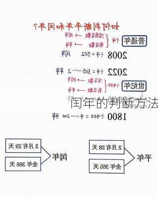 闰年的判断方法