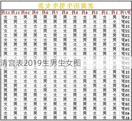 清宫表2019生男生女图